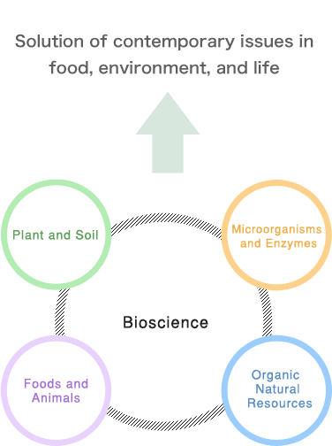 bioscience_graph11